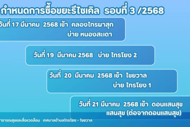 กำหนดการรับซื้อยขะ รอบที่ 3/2568