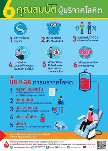 ประชาสัมพันธ์ขอเชิญชวน พ่อ แม่ พี่น้อง ประชาชน ร่วมบริจาคโลหิต 