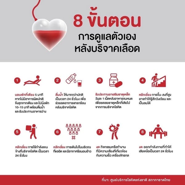 ประชาสัมพันธ์ขอเชิญชวน พ่อ แม่ พี่น้อง ประชาชน ร่วมบริจาคโลหิต 