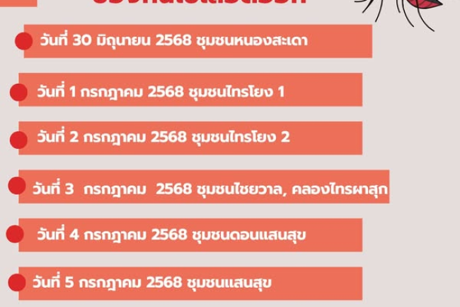 ทศบาลตำบลไทรโยง-ไชยวาล ภายใต้การนำของ นายสุรัน จันทร์สง่า นายกเทศมนตรีตำบลไทรโยง-ไชยวาล มอบหมายให้เจ้าหน้าที่กองสาธารณสุขและสิ่งแวดล้อม ออกฉีดพ่นหมอกควัน เพื่อป้องกันไข้เลือดออก