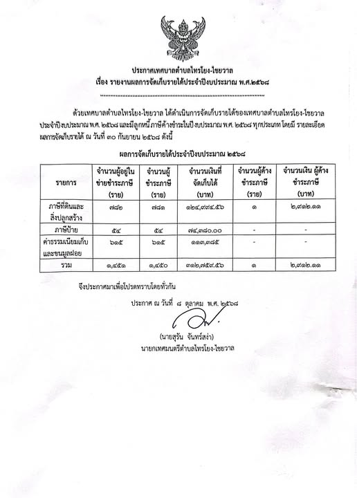 ประกาศเทศบาลตำบลไทรโยง-ไชยวาล