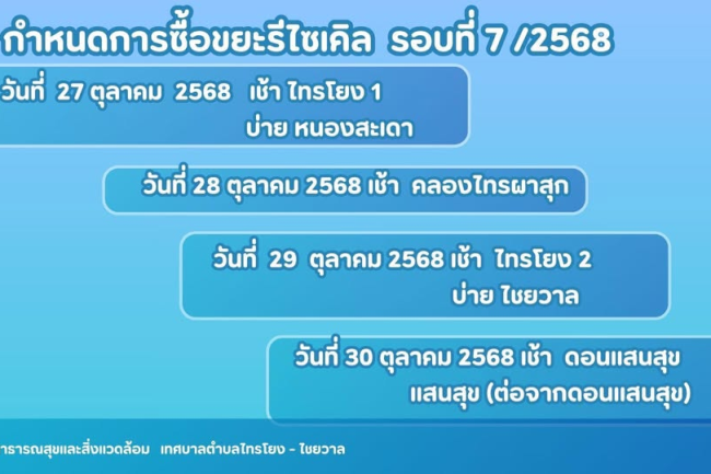 กำหนดการรับซื้อขยะรีไซเคิล รอบที่ 7/2568