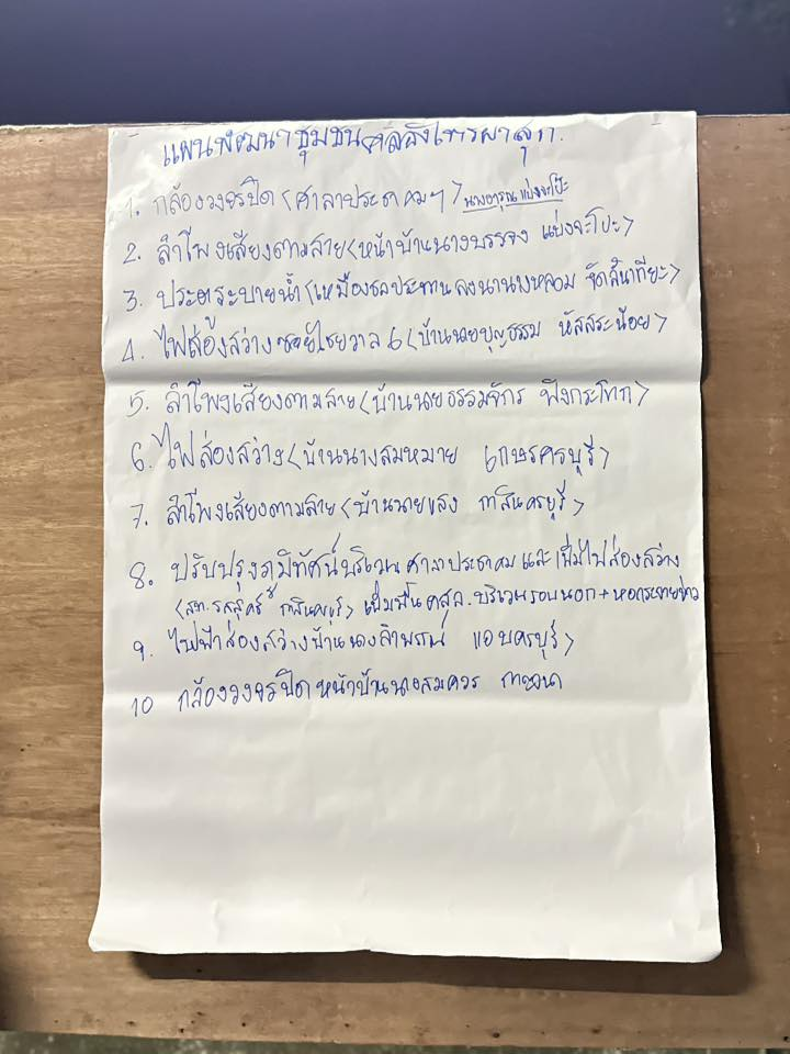 สุรัน จันทร์สง่า นายกเทศมนตรีตำบลไทรโยง-ไชยวาล เป็นประธานในการประชุมประชาคมหมู่บ้านและชุมชน เพื่อการทบทวนแผนพัฒนาท้องถิ่น (พ.ศ.2566-2570) พร้อมทั้งจัดทำแผนพัฒนาท้องถิ่น (พ.ศ.2571-2575) และประชุมเพื่อสร้างความรู้ความเข้าใจให้กับประชาชน เกี่ยวกับหลักและเหตุผลของกระทรวงกำหนดค่าธรรมเนียมและยกเว้นค่าธรรมเนียมเกี่ยวกับสิ่งปฏิกูลและขยะมูลฝอย พ.ศ. 2567 ณ ศาลาประชาคมหมู่ที่ 2